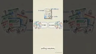 Thumbnail: Google NotebookLM's NEW AI Shorts Are INSANE 🤯 | PDFs to Viral Videos in 60 Seconds #shorts