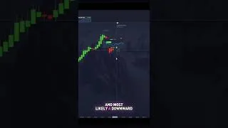 Thumbnail: Binary Options Strategy! Never Enter After 5 Candles!