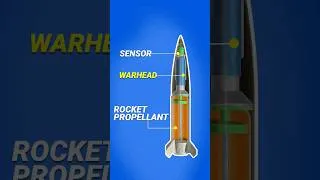 Thumbnail: ATACMS Missiles Inside #ukraine #crimea #usarmy #aitelly