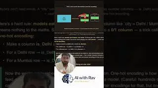 Thumbnail: Feature Engineering: The Secret Weapon of Machine Learning 🤯 | Day 19/30 #education