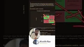 Thumbnail: How Do You Know Your ML Model Is Actually Good? 🤯 | Evaluation Metrics | Day 17/30
