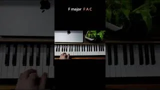 Thumbnail: improve your coordination in piano playing with this simple exersise