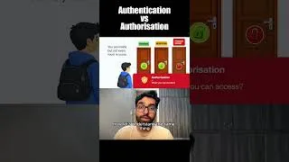 Thumbnail: Authentication vs Authorisation in 60 Seconds #shorts #systemdesign