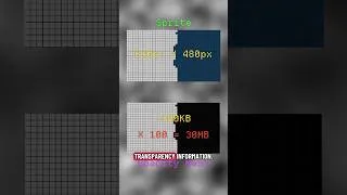 Thumbnail: This X-Ray effect is more complicated than you think #gamedev #indiedev #indiegame #gamedevelopment