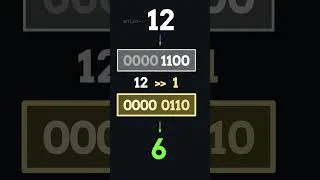 Thumbnail: How Right Shift Operator can be useful?