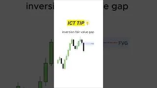 Thumbnail: How to find a high probability ICT iFVG 💡 #trading #forex #forextrading #trader #stocks #ict