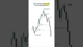 Thumbnail: This is the blueprint to making money in the markets #trading #forex #priceaction #smc #crypto