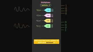 Thumbnail: 3 Real world Applications of the Multiplexer. #allaboutelectronics