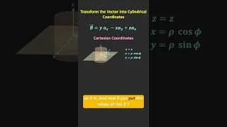 Thumbnail: How to convert a vector from Cartesian to Cylindrical coordinate System | Electromagnetic Theory