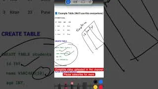 Thumbnail: SQL Datatypes📈#trendingshorts #sql #viralshorts @AlltheBasics-19