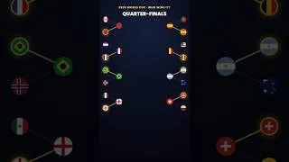 Thumbnail: I Asked Claude AI Who Wins the 2026 World Cup 🏆