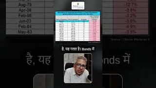 Thumbnail: The Hidden Risk of BONDs Most Investors Ignore | Alok Jain