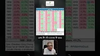 Thumbnail: So Why Do Most Investors Panic | Alok Jain