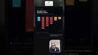 Thumbnail: 6 Years of SILVER Warning Signs Market Ignored | Alok Jain