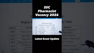 Thumbnail: SSC PHARMACIST VACANCY 2026 latest exam update #pharmcist #ssc