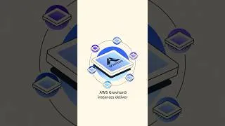 Thumbnail: Amazon EC2 M9g Instances - Powered by AWS Graviton5 | Amazon Web Services