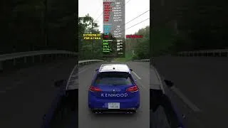 Thumbnail: Forza Horizon 6 - RX 9070 XT (4K)