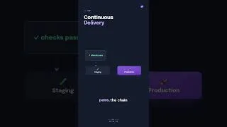 Thumbnail: CI CD Explained