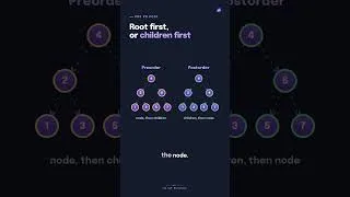 Thumbnail: Binary Tree Traversals Explained