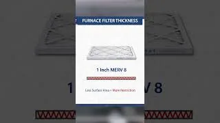 Thumbnail: 1 Inch or 4 Inch? Furnace Filter Thickness Explained #hvac #DIY #homeutilities #homemaintenance
