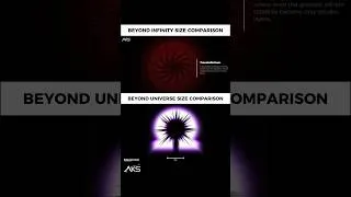 Thumbnail: Beyond Universe vs Beyond Infinity Size Comparison