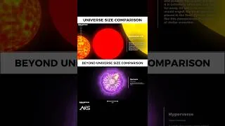 Thumbnail: Universe Size vs Beyond Universe Size Comparison