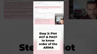 Thumbnail: Steps in Time Series ARIMA model development #timeseries #datascience #ai