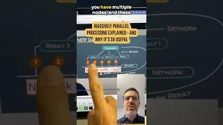 Thumbnail: Massively Parallel Processing Explained