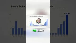 Thumbnail: China Keeps Buying Gold