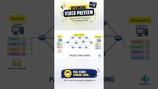 Thumbnail: 🎥 Sneak Peek: Packet Switching vs. Circuit Switching Full Lesson Coming Soon!