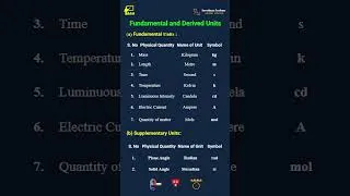 Thumbnail: First PUC Physics | Unit-1 | Fundamental and Derived Units | Formulae