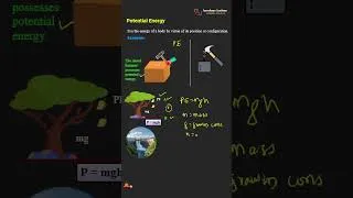 Thumbnail: Potential Energy & Examples
