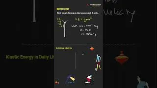 Thumbnail: Kinetic Energy & Live Examples