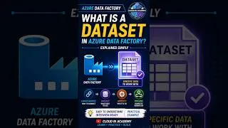 Thumbnail: 👉 What Is a Dataset in Azure Data Factory? 📄 | ADF Explained #Shorts