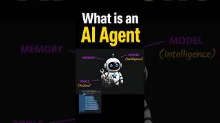 Thumbnail: What is an AI Agent? — 30 Seconds ⚡#AI #AIAgents