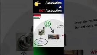 Thumbnail: Abstracion vs No Abstraction