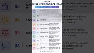 Thumbnail: Top 10 Final Year Project Ideas for CS & IT  (2026) #FinalYearProject  #ComputerScience #AIProjects