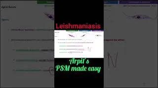 Thumbnail: Leishmaniasis | Synonyms | Agents | Vectors | Community Medicine | PSM | SPM | Public health | Arpit