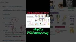 Thumbnail: Chikungunya Fever | PSM | SPM | Community Medicine | Public Health | Preventive and Social Medicine