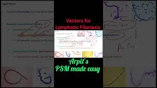 Thumbnail: Lymphatic Filariasis Vectors | PSM | SPM | Community Medicine | Public Health | Arpits PSM made easy
