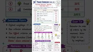Thumbnail: 16th finance commission #16thfinancecommission #shortsfeed #economics #micro #macro #ytshorts #yt