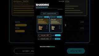 Thumbnail: Partitioning vs Sharding vs Replication
