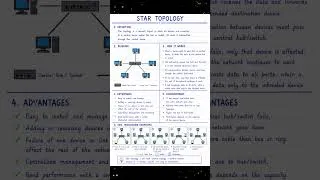 Thumbnail: Star topology