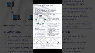 Thumbnail: #ringtopology #ashok
