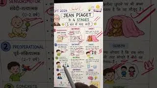 Thumbnail: Jean Piaget 4 Stages Trick | CTET CDP 2026 #jeanpiaget  #shorts  #ctet #ctetpreparation
