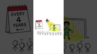 Thumbnail: THE WORLD CUP GOLDEN GLOVE