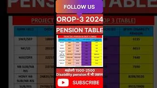 Thumbnail: OROP 3 TABLE 2024 - Sep से HONY CAPT तक जाने सैलरी और पेंशन (TENTATIVE) #orop @atarllb  #pensioners