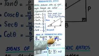 Thumbnail: Signs of trigonometric ratios in quadrant || youtube shorts || by atif ahmed