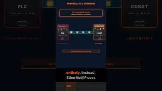 Thumbnail: Protocol powering million dollar factory lines #automation #robotics #auborobotics #EthernetIP