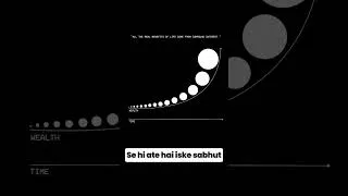 Thumbnail: Compounding effect from book :- The Almanc of Naval Ravikant Hindi Audibook on our channel